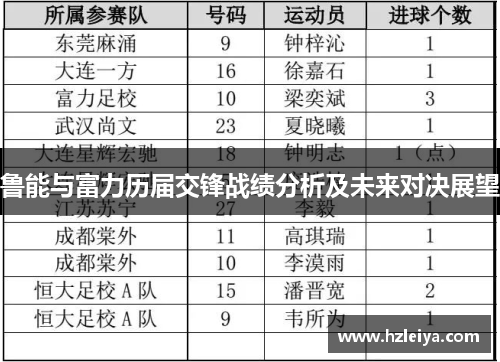 鲁能与富力历届交锋战绩分析及未来对决展望